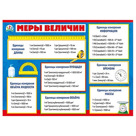 картинка Плакат " Мир поздравлений " 941 А2 Меры величин