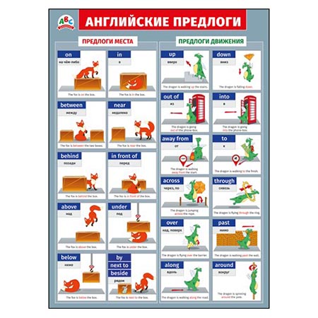 картинка Плакат " Мир поздравлений " 941 А2 Английские предлоги