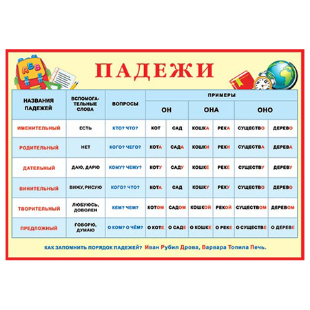 картинка Плакат " Мир открыток " 9-19 А4 Падежи, мелованная бумага 150г/м2