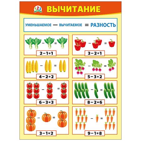 картинка Плакат " Мир поздравлений " 941 А2 Вычитание