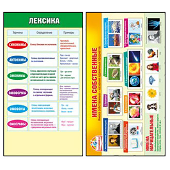 картинка Шпаргалка " Мир поздравлений " 150 Имена собственные/Лексика, 172*92мм