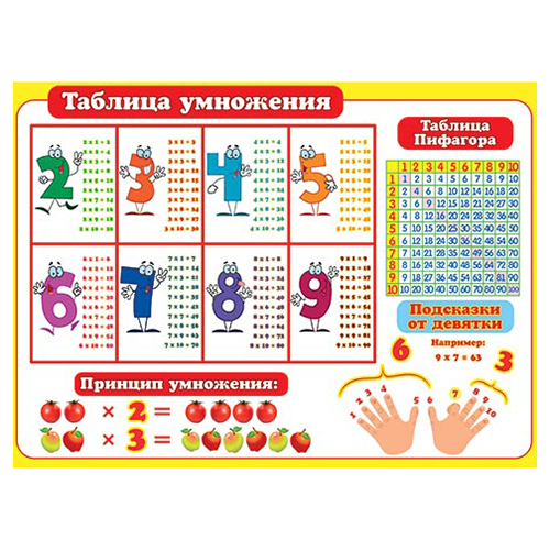 картинка Плакат " Мир открыток " 0-30 А2 Таблица умножения