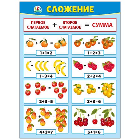 картинка Плакат " Мир поздравлений " 941 А2 Сложение