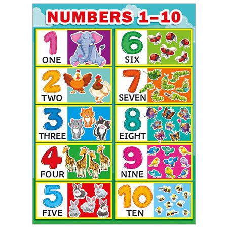 картинка Плакат " Мир поздравлений " 941 А2 Numbers 1-10