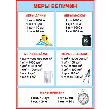 картинка Плакат " Мир открыток " 0-02 А2 Меры величин