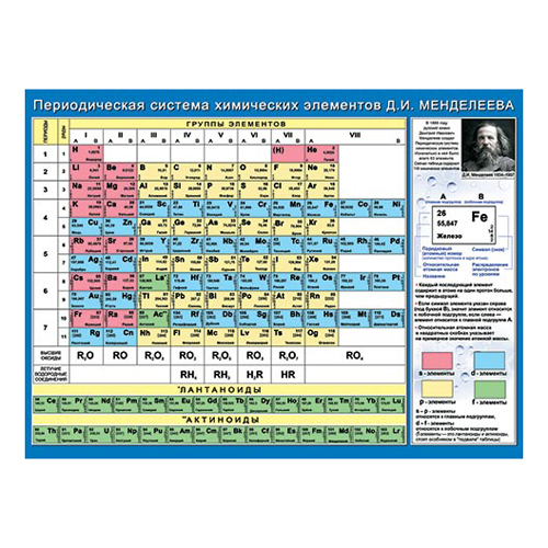 картинка Плакат " Мир открыток " 0-02 А2 Таблица Менделеева