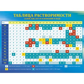 картинка Плакат " Мир поздравлений " 941 А2 Таблица растворимостей