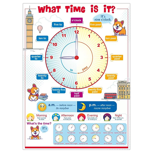 картинка Плакат " Открытая планета " 941 А2 Часики, английский язык