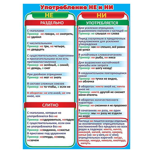 картинка Плакат " Праздник " 941 А2 Употребление НЕ и НИ