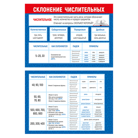 картинка Плакат " Мир поздравлений " 410 А4 Склонение числительных, двусторонний