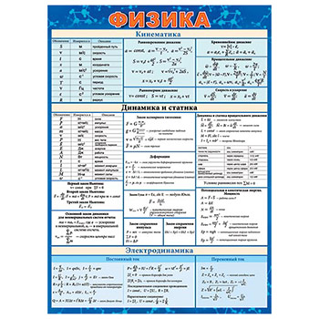 картинка Плакат " Мир открыток " 0-02 А2 Физика