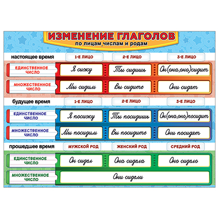 картинка Плакат " Праздник " 941 А2 Изменение глаголов