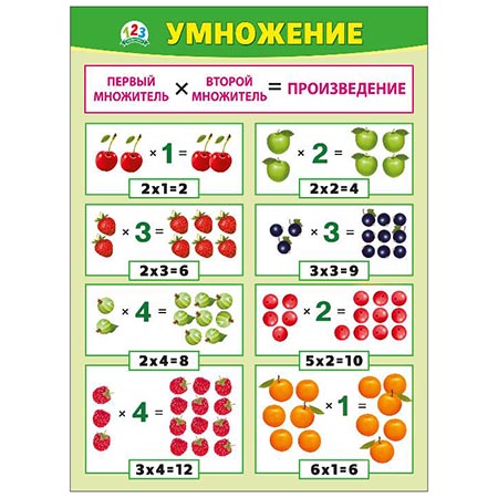 картинка Плакат " Мир поздравлений " 941 А2 Умножение
