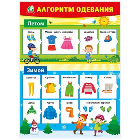 картинка Плакат " Мир поздравлений " 941 А2 Алгоритм одевания
