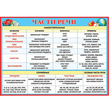 картинка Плакат " Мир открыток " 0-02 А2 Части речи