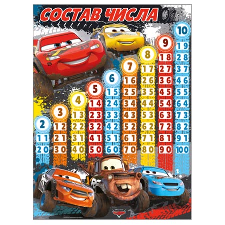 картинка Плакат " Империя поздравлений " 940 А2 Состав числа. Тачки