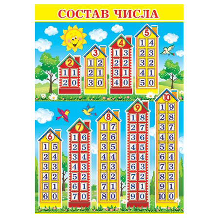 картинка Плакат " Мир открыток " 9-19 А4 Состав числа, мелованная бумага 150г/м2