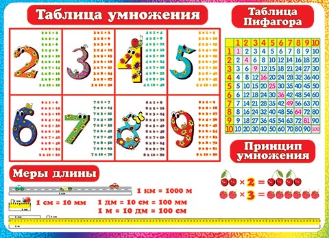картинка Плакат " Мир открыток " 0-02 А2 Таблица умножения