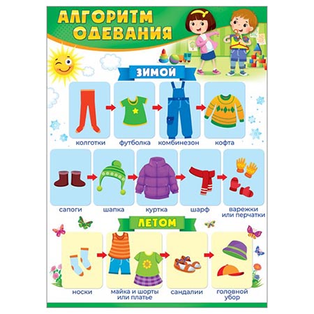 картинка Плакат " Открытая планета " 941 А2 Алгоритм одевания