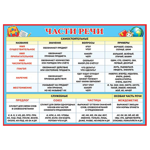 картинка Плакат " Мир открыток " 9-19 А4 Части речи, мелованная бумага 150г/м2