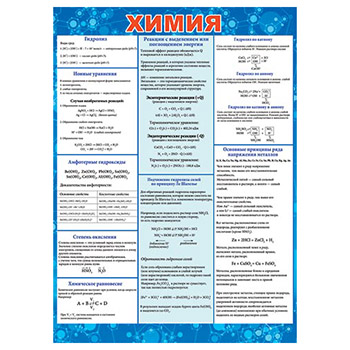 картинка Плакат " Мир открыток " 0-02 А2 Химия