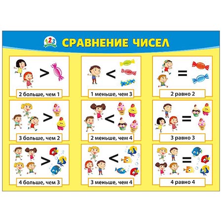 картинка Плакат " Мир поздравлений " 941 А2 Больше. Меньше. Равно