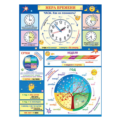 картинка Плакат " Мир открыток " 0-30 А2 Мера времени