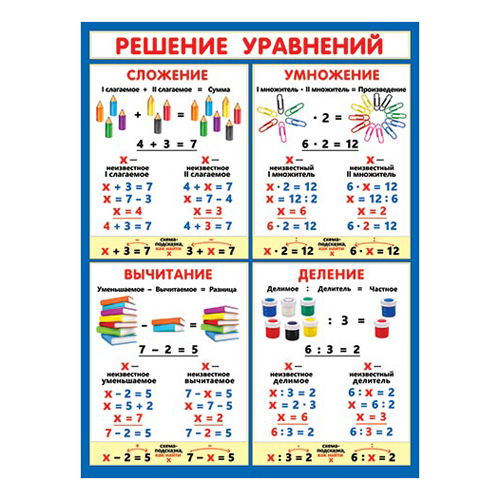 картинка Плакат " Мир открыток " 0-02 А2 Решение уравнений