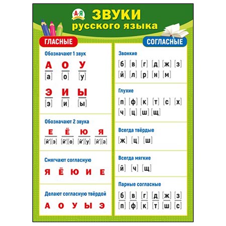 картинка Плакат " Мир поздравлений " 941 А2 Звуки русского языка