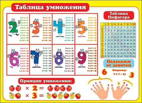 картинка Плакат " Мир открыток " 0-02 А2 Таблица умножения
