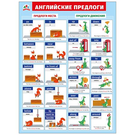 картинка Плакат " Мир поздравлений " 941 А2 Английские предлоги