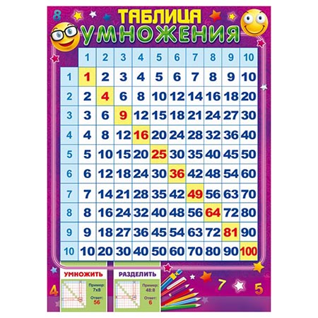 картинка Плакат " Открытая планета " 941 А2 Таблица умножения