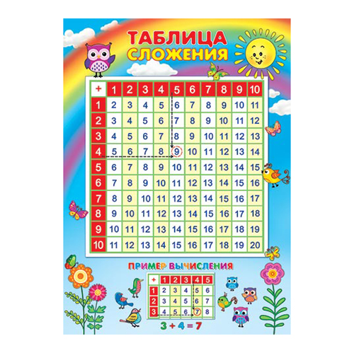 картинка Плакат " Мир открыток " 0-02 А2 Таблица сложения
