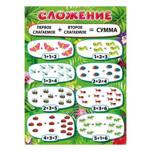 картинка Плакат " Открытая планета " 941 А2 Сложение, без отделки