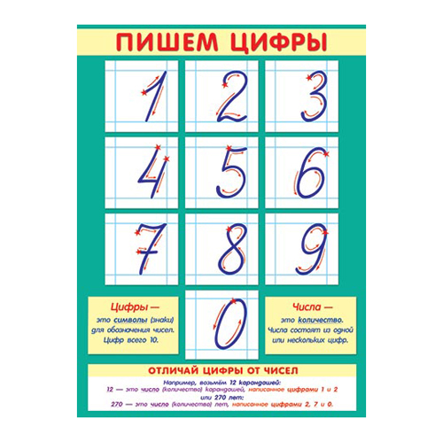 картинка Плакат " Мир открыток " 0-02 А2 Пишем цифры