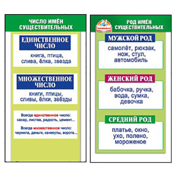 картинка Шпаргалка " Мир поздравлений " 150 Род/Число имён существительных, 172*92мм