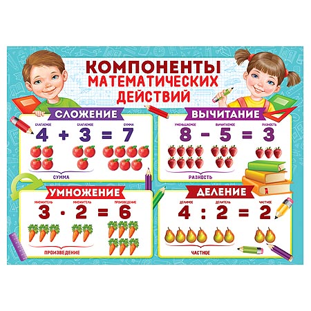 картинка Плакат " Империя поздравлений " 941 А2 Компоненты математических действий