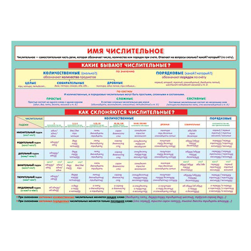 картинка Плакат " Мир открыток " 0-02 А2 Имя числительное