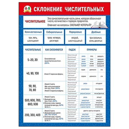 картинка Плакат " Мир поздравлений " 941 А2 Склонение числительных