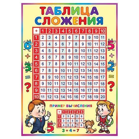 картинка Плакат " Мир открыток " 0-02 А2 Таблица сложения