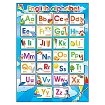 Плакат " Мир открыток " 0-02 А2 English alphabet
