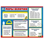 Плакат " Мир поздравлений " 941 А2 Меры величин