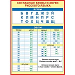 Плакат " Мир открыток " 0-02 А2 Согласные буквы и звуки русского языка