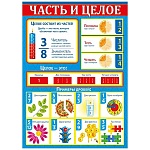 Плакат " Мир поздравлений " 410 А4 Часть и целое/Меры величин, двусторонний