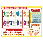 Плакат " Мир открыток " 0-30 А2 Таблица умножения