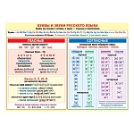 Плакат " Мир открыток " 0-02 А2 Буквы и звуки русского языка