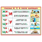 Плакат " Мир открыток " 9-19 А4 Гласные И,У, А после шипящих, мелованная бумага 150г/м2