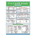 Плакат " Мир открыток " 0-02 А2 Русский язык. Суффиксы