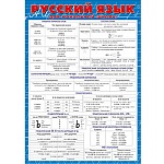 Плакат " Праздник " 150 А5 Русский язык для начальной школы