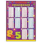 Плакат " Открытая планета " 941 А2 Таблица умножения